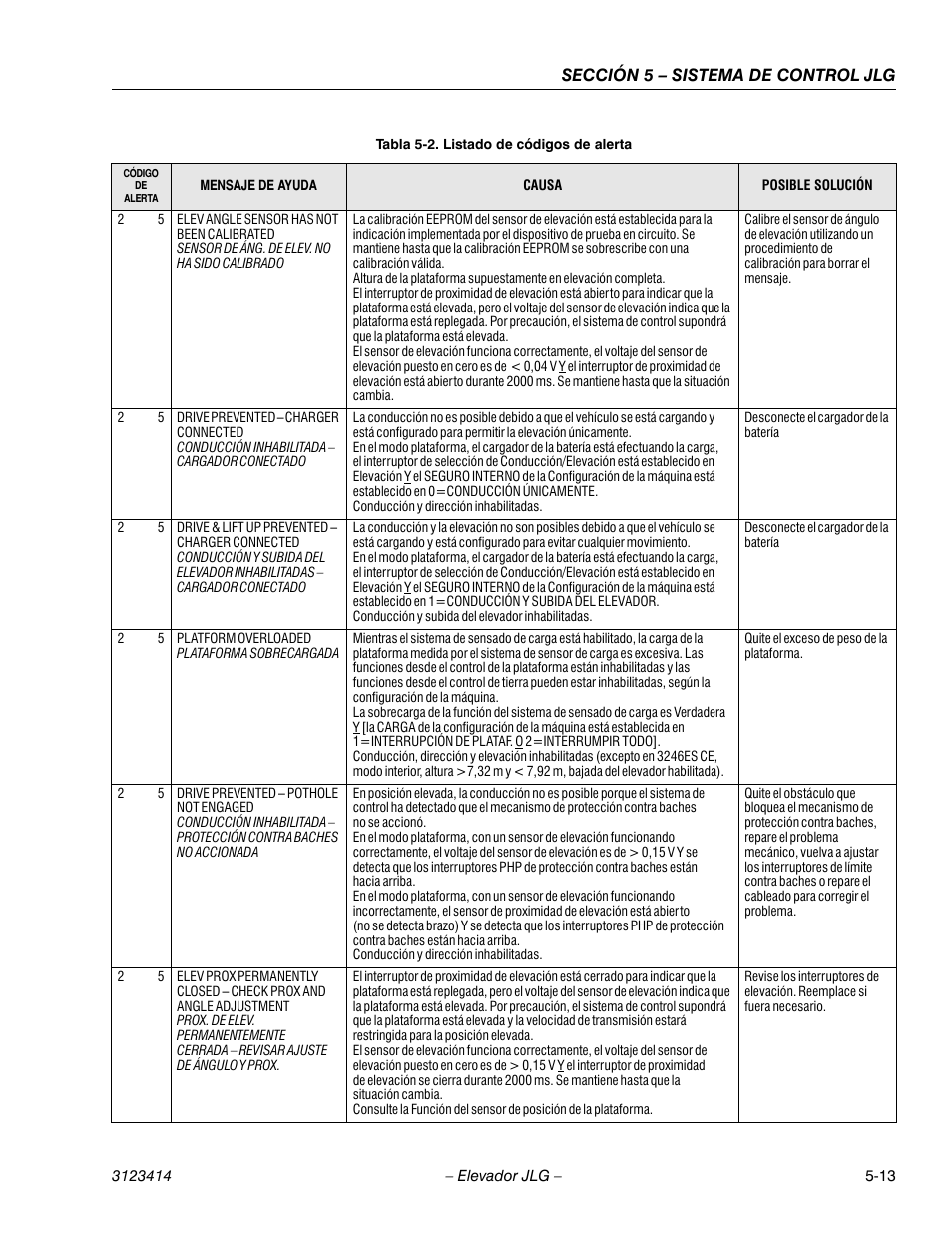 Sección 5 – sistema de control jlg | JLG 3246ES Service Manual User Manual | Page 133 / 216