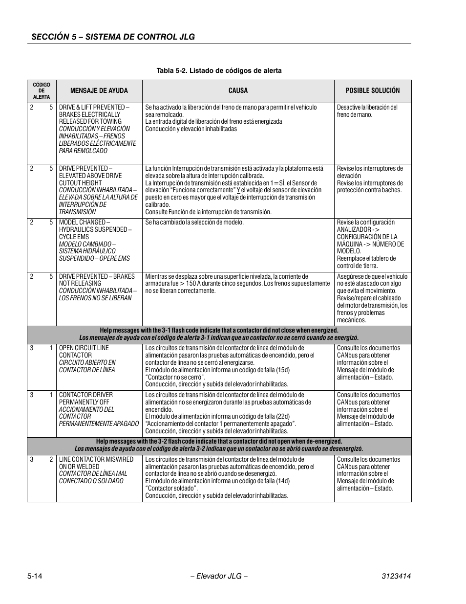 Sección 5 – sistema de control jlg | JLG 3246ES Service Manual User Manual | Page 134 / 216