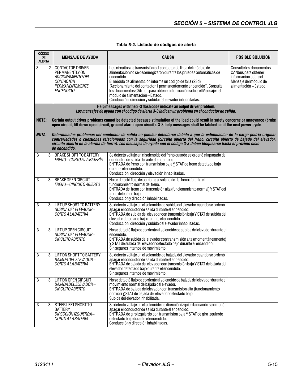 Sección 5 – sistema de control jlg | JLG 3246ES Service Manual User Manual | Page 135 / 216