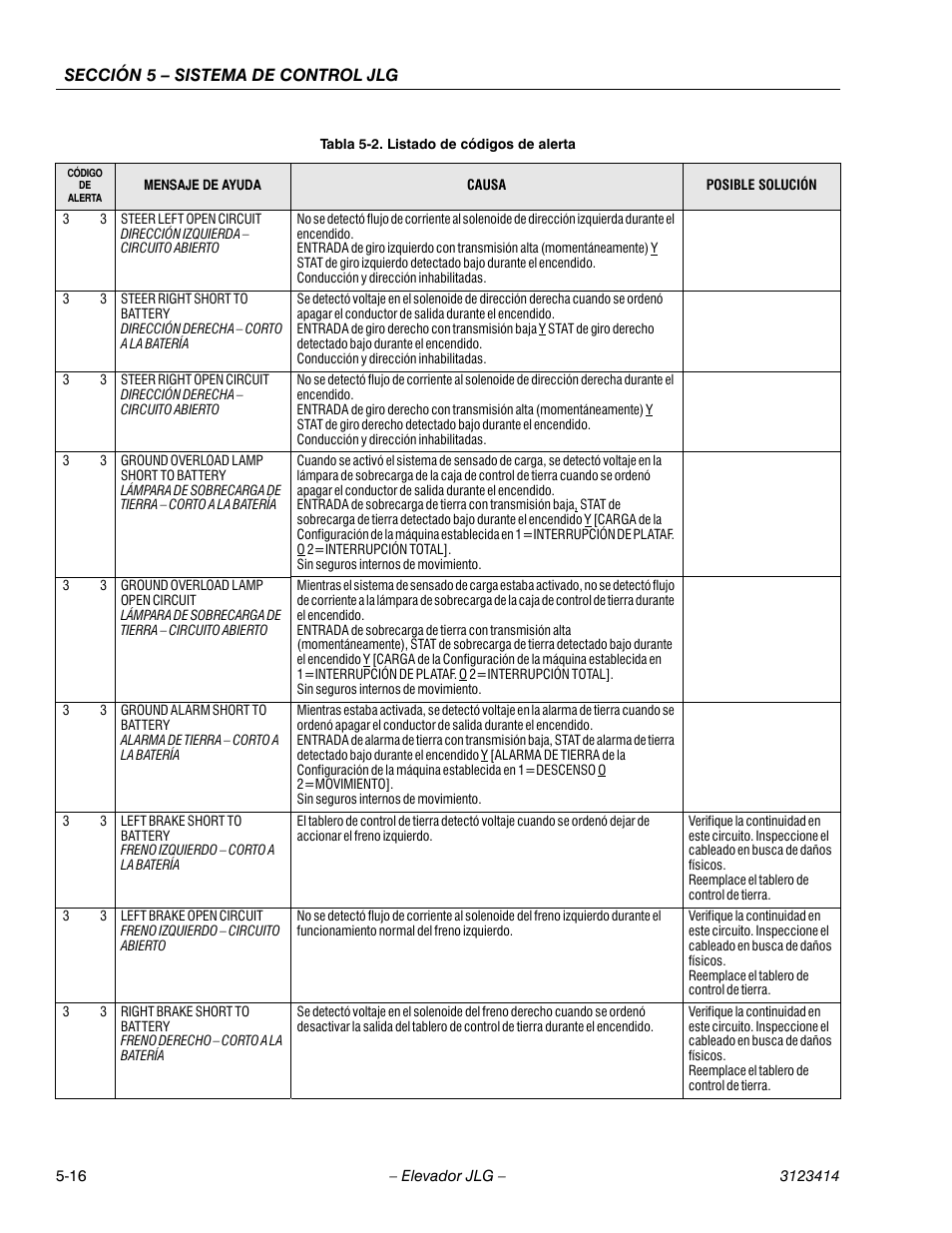 Sección 5 – sistema de control jlg | JLG 3246ES Service Manual User Manual | Page 136 / 216