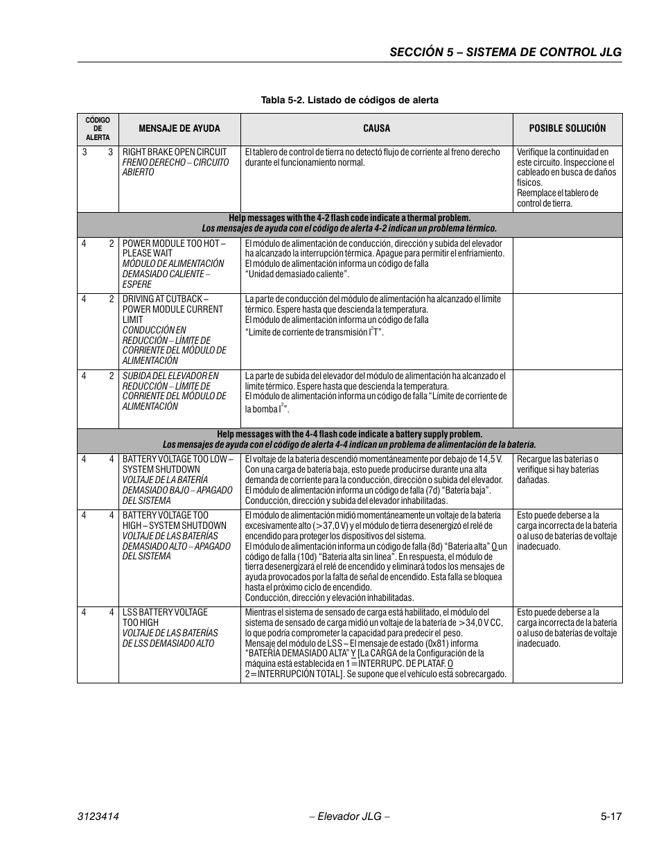 Sección 5 – sistema de control jlg | JLG 3246ES Service Manual User Manual | Page 137 / 216