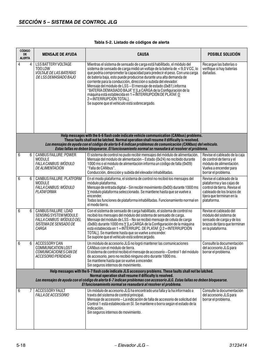 Sección 5 – sistema de control jlg | JLG 3246ES Service Manual User Manual | Page 138 / 216