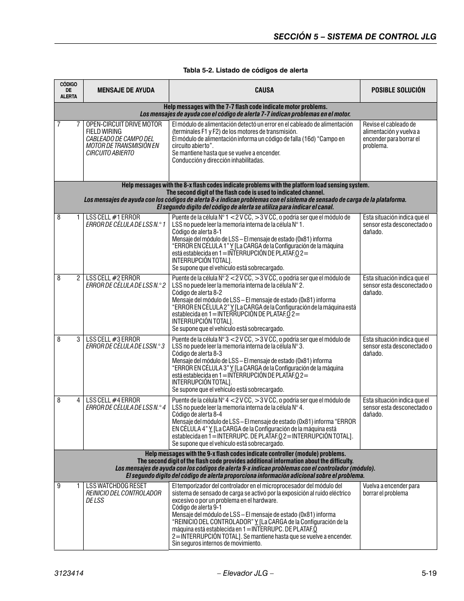 Sección 5 – sistema de control jlg | JLG 3246ES Service Manual User Manual | Page 139 / 216