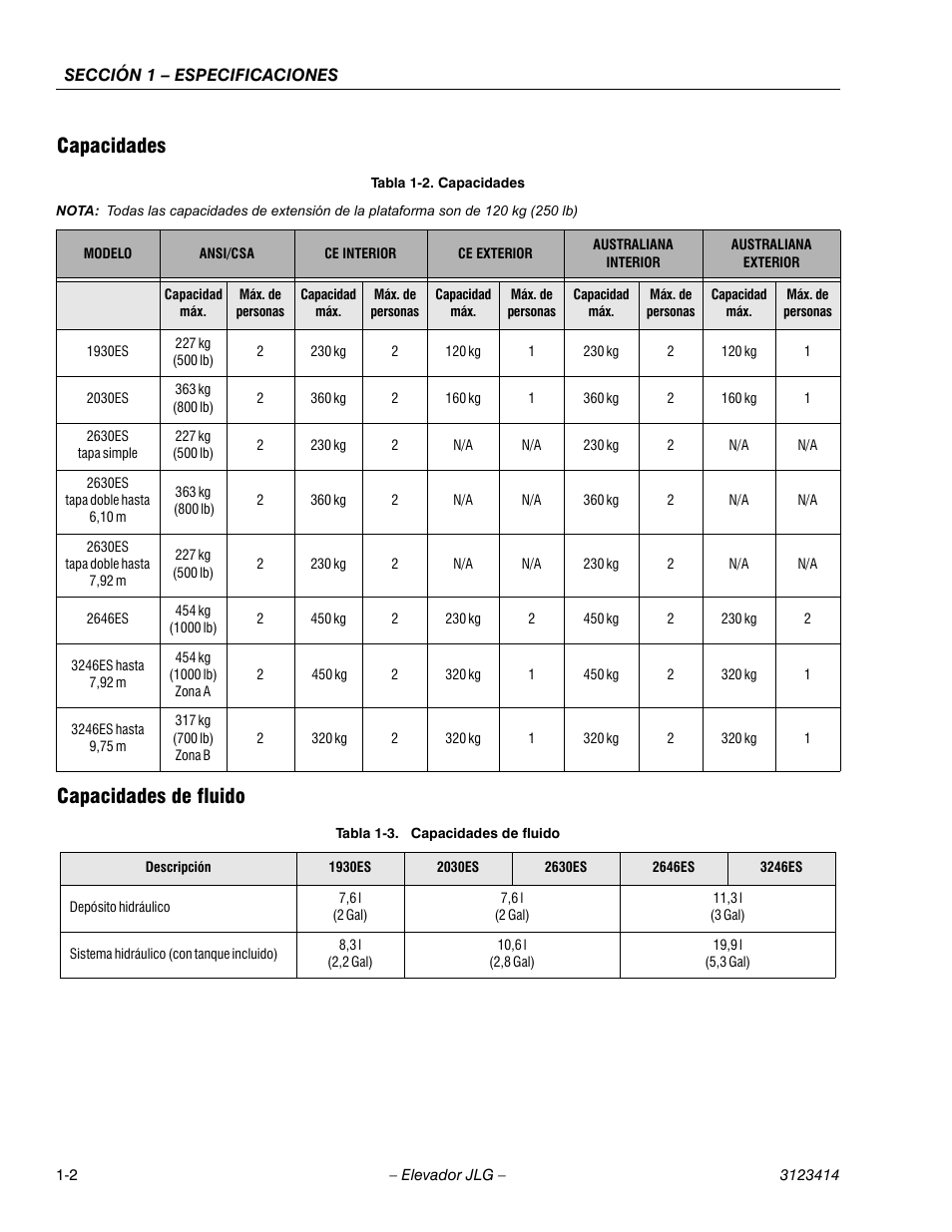 3heading - capacidades, Tabletitle - tabla 1-2. capacidades, 3heading - capacidades de fluido | Tabletitle - tabla 1-3. capacidades de fluido, Cellcenter - 7,6 l (2 gal), Capacidades capacidades de fluido | JLG 3246ES Service Manual User Manual | Page 14 / 216