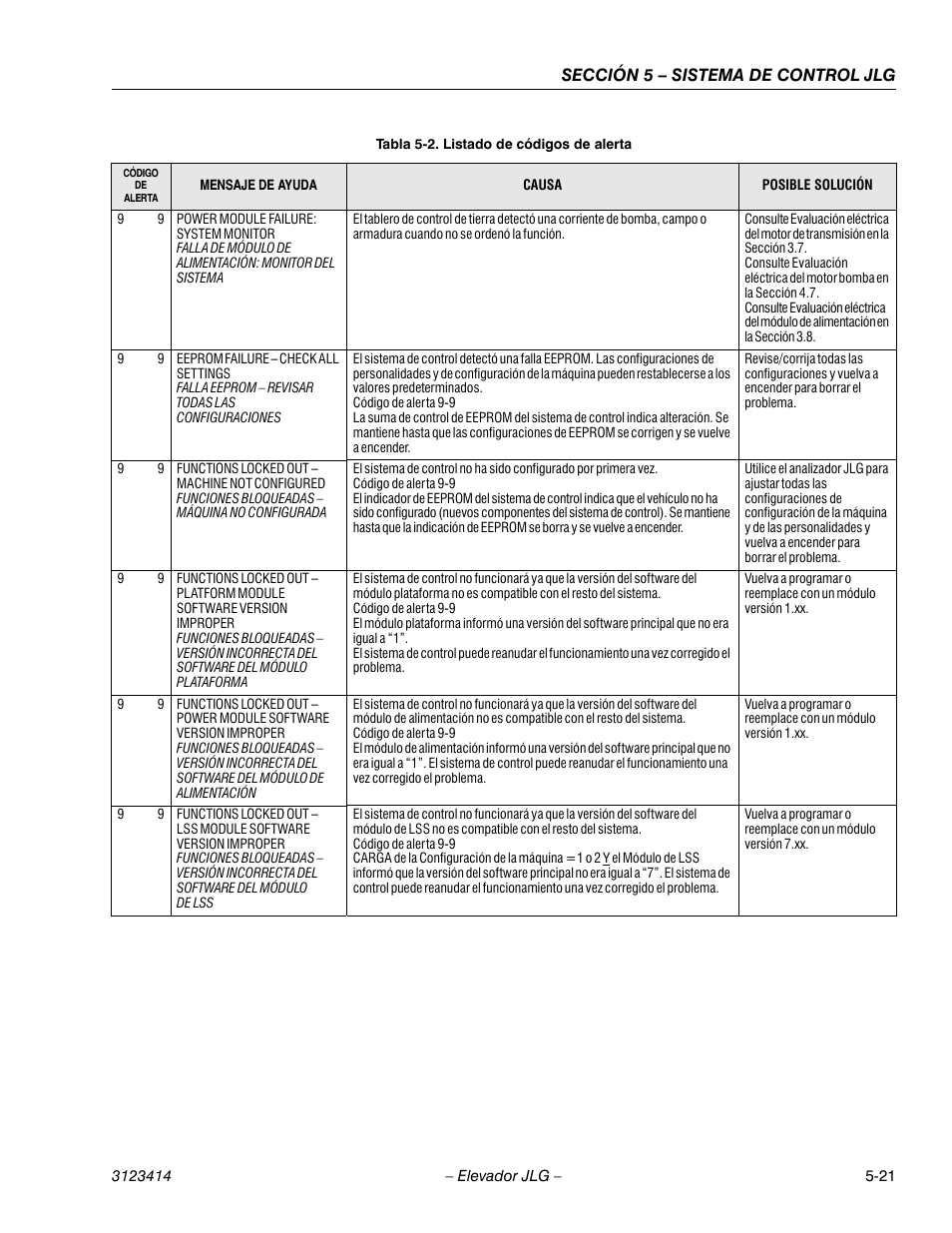 Sección 5 – sistema de control jlg | JLG 3246ES Service Manual User Manual | Page 141 / 216