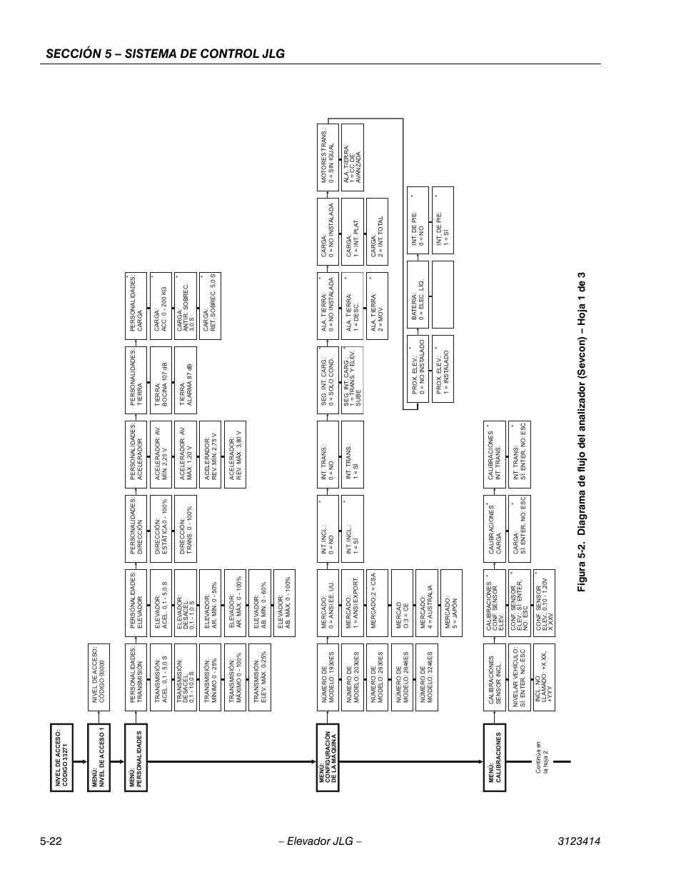 Sección 5 – sistema de control jlg | JLG 3246ES Service Manual User Manual | Page 142 / 216