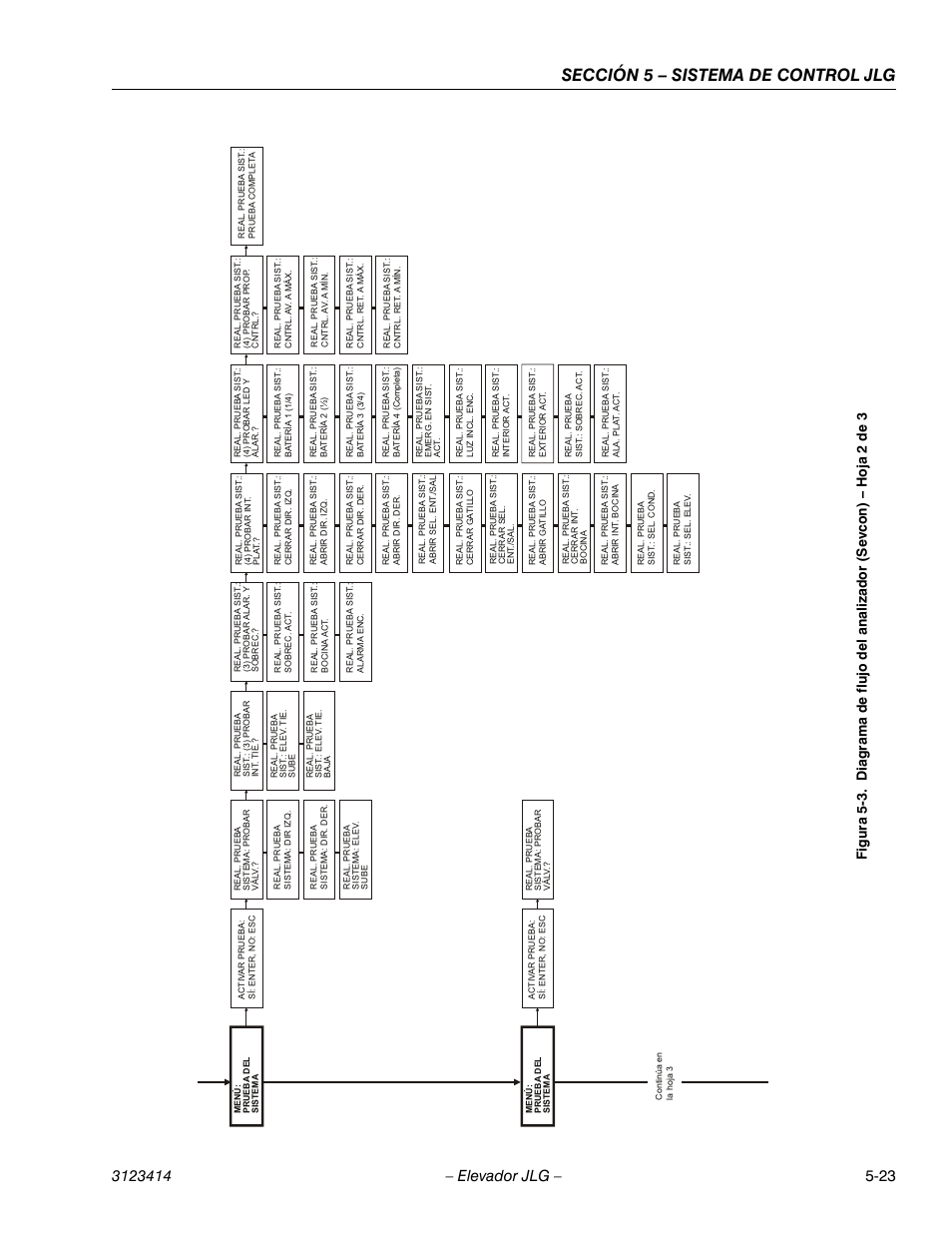 Sección 5 – sistema de control jlg | JLG 3246ES Service Manual User Manual | Page 143 / 216