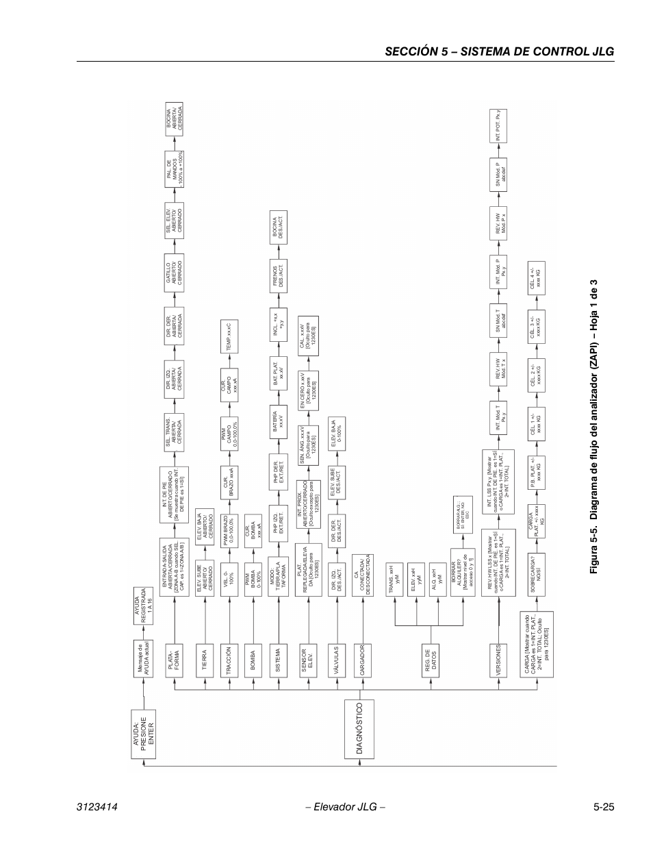 Sección 5 – sistema de control jlg | JLG 3246ES Service Manual User Manual | Page 145 / 216