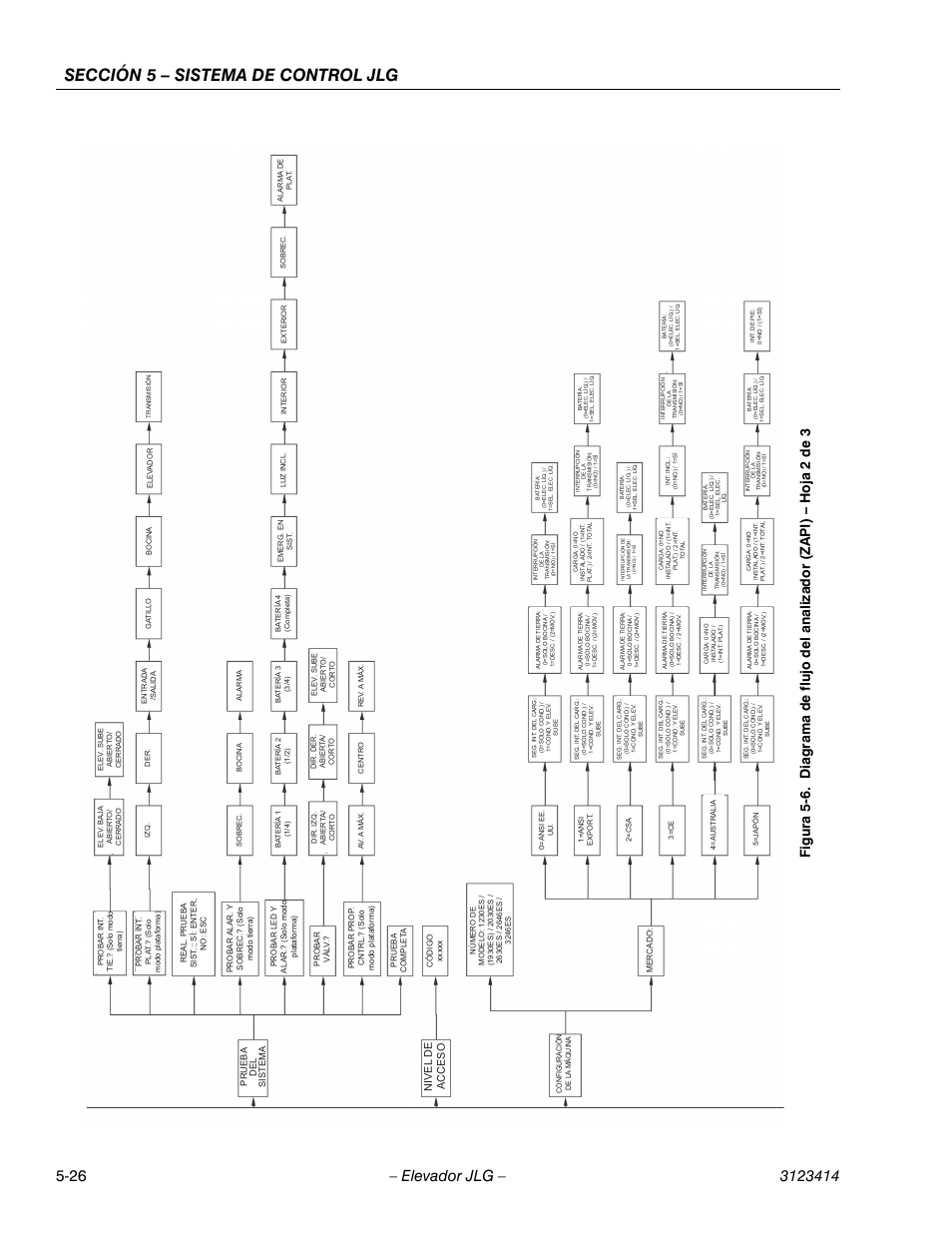 Sección 5 – sistema de control jlg, Nivel de acceso | JLG 3246ES Service Manual User Manual | Page 146 / 216