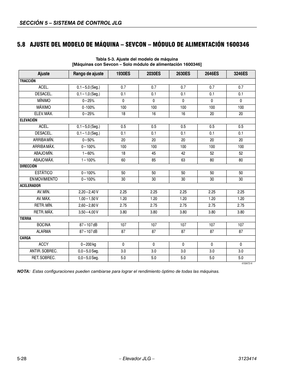 Cellcenter - acel, Cellcenter - 0,1 – 5,0 (seg.), Cellcenter - 0.7 | Cellcenter - desacel, Cellcenter - 0,1 – 1,0 (seg.), Cellcenter - 0.1, Cellcenter - mínimo, Cellcenter - 0 – 25, Cellcenter - 0, Cellcenter - máximo | JLG 3246ES Service Manual User Manual | Page 148 / 216