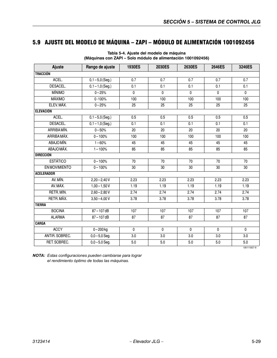 Cellcenter - acel, Cellcenter - 0,1 – 5,0 (seg.), Cellcenter - 0.7 | Cellcenter - desacel, Cellcenter - 0,1 – 1,0 (seg.), Cellcenter - 0.1, Cellcenter - mínimo, Cellcenter - 0 – 25, Cellcenter - 0, Cellcenter - máximo | JLG 3246ES Service Manual User Manual | Page 149 / 216