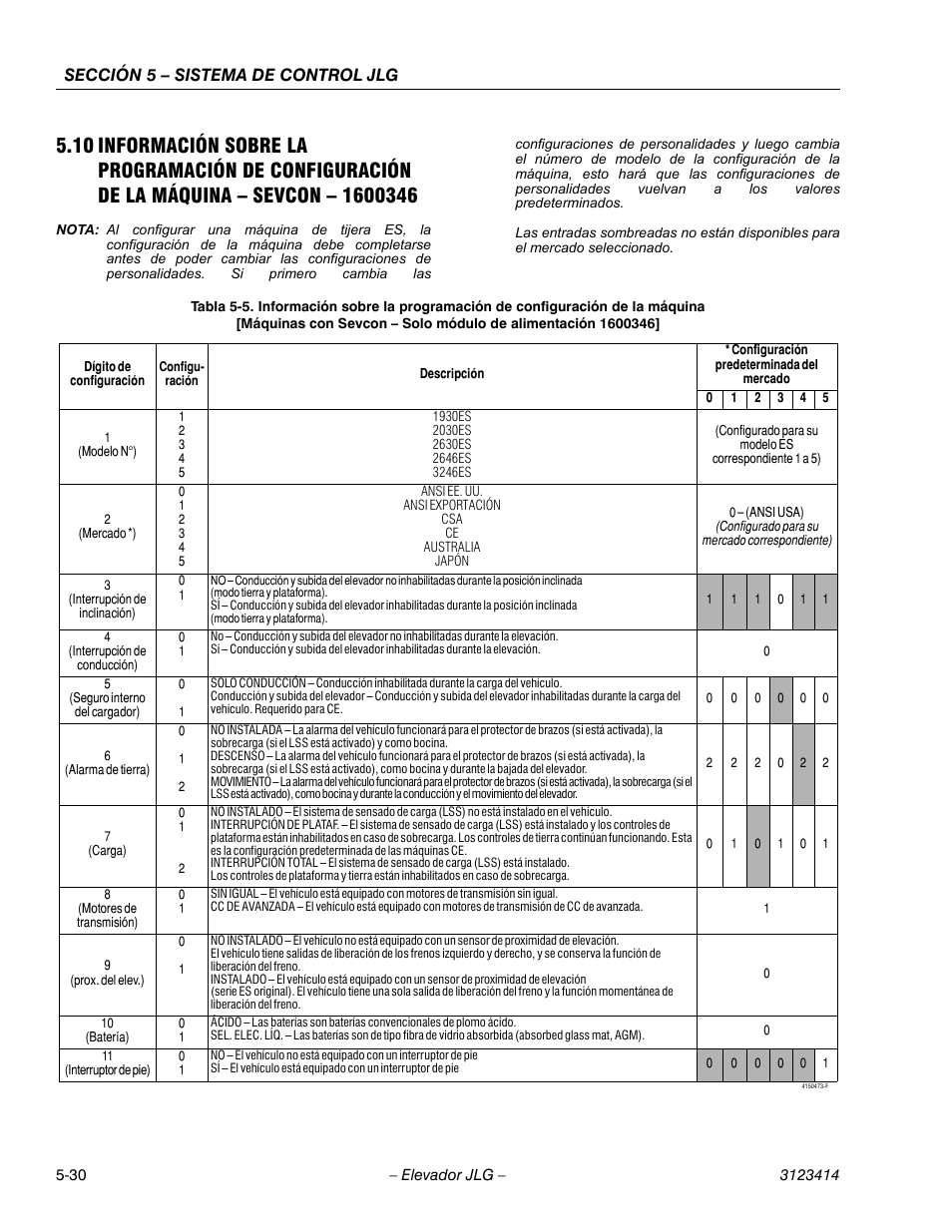 Cellcenter - dígito de configuración, Cellcenter - configu- ración, Cellcenter - descripción | Cellcenter - 0, Cellcenter - 1, Cellcenter - 2, Cellcenter - 3, Cellcenter - 4, Cellcenter - 5, Cellcenter - (modelo n°) | JLG 3246ES Service Manual User Manual | Page 150 / 216