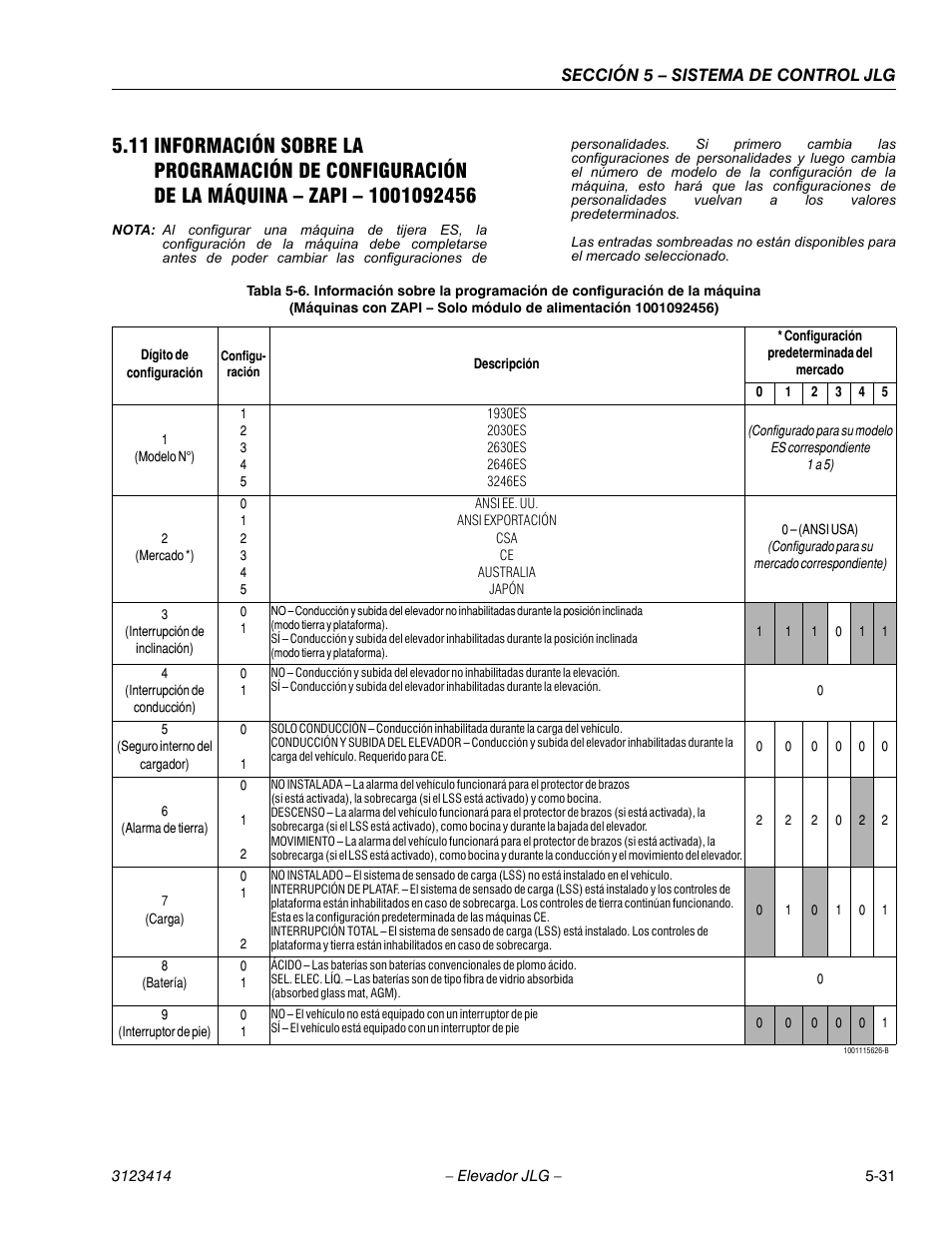 Cellcenter - dígito de configuración, Cellcenter - configu- ración, Cellcenter - descripción | Cellcenter - 0, Cellcenter - 1, Cellcenter - 2, Cellcenter - 3, Cellcenter - 4, Cellcenter - 5, Cellcenter - (modelo n°) | JLG 3246ES Service Manual User Manual | Page 151 / 216