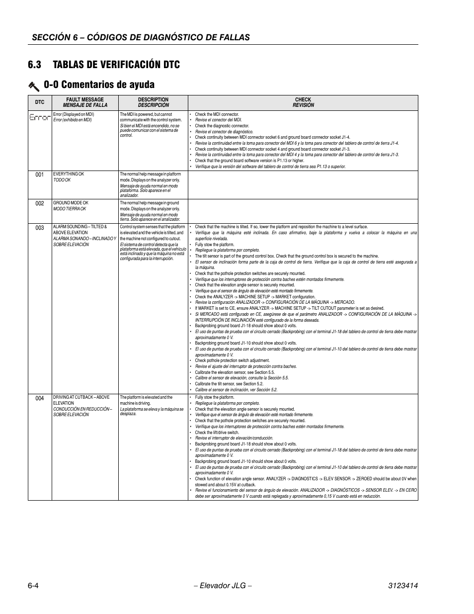 2heading - 6.3 tablas de verificación dtc, 3heading - 0-0 comentarios de ayuda, Cellcenter | Cellcenter - 001, Cellcenter - 002, Cellcenter - 003, Cellcenter - 004, Error (displayed on mdi) -4, 001 todo ok -4, 002 modo tierra ok -4 | JLG 3246ES Service Manual User Manual | Page 156 / 216