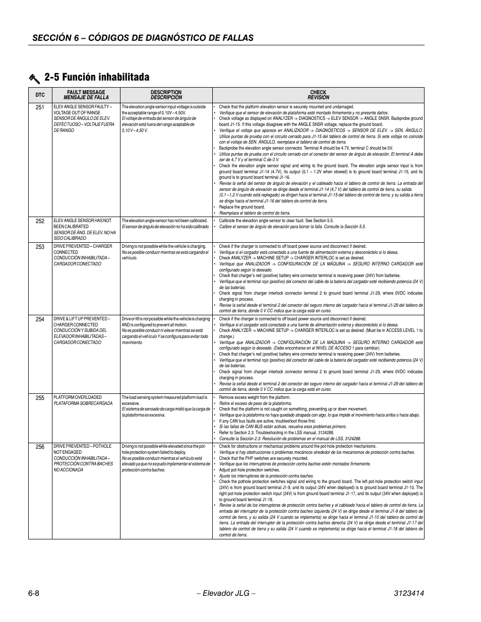 3heading - 2-5 función inhabilitada, Cellcenter - 251, Cellcenter - 252 | Cellcenter - 253, Cellcenter - 254, Cellcenter - 255, Cellcenter - 256, 255 plataforma sobrecargada -8, 5 función inhabilitada, Sección 6 – códigos de diagnóstico de fallas | JLG 3246ES Service Manual User Manual | Page 160 / 216