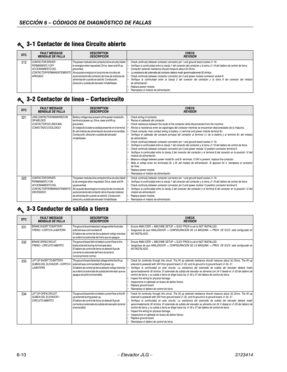 Cellcenter - 312, 3heading - 3-2 contactor de línea – cortocircuito, Cellcenter - 321 | Cellcenter - 322, 3heading - 3-3 conductor de salida a tierra, Cellcenter - 331, Cellcenter - 332, Cellcenter - 333, Cellcenter - 334, 321 contactor de línea mal conectado o soldado -10 | JLG 3246ES Service Manual User Manual | Page 162 / 216