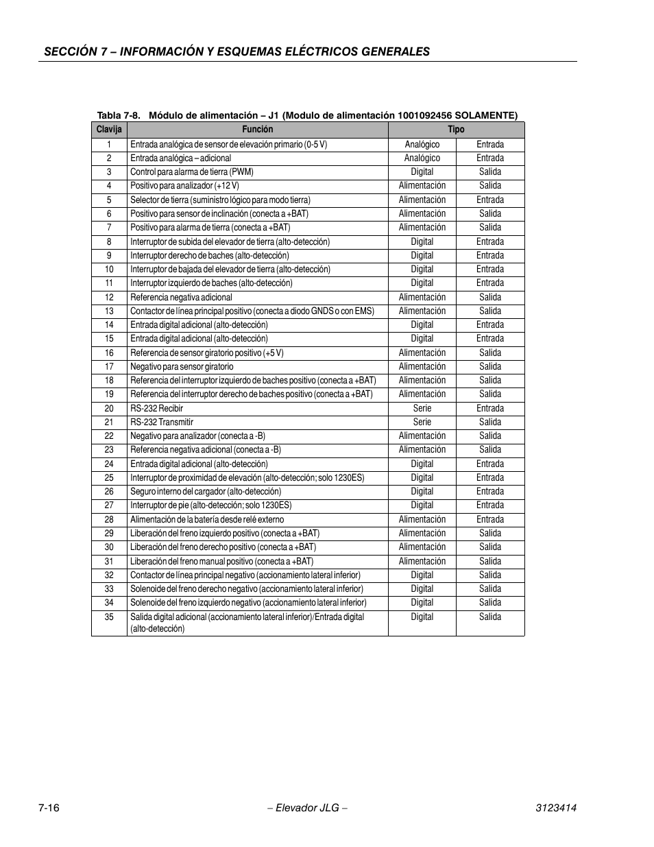 Cellcenter - 1, Cellcenter - analógico, Cellcenter - entrada | Cellcenter - 2, Cellcenter - 3, Cellcenter - digital, Cellcenter - salida, Cellcenter - 4, Cellcenter - alimentación, Cellcenter - 5 | JLG 3246ES Service Manual User Manual | Page 188 / 216