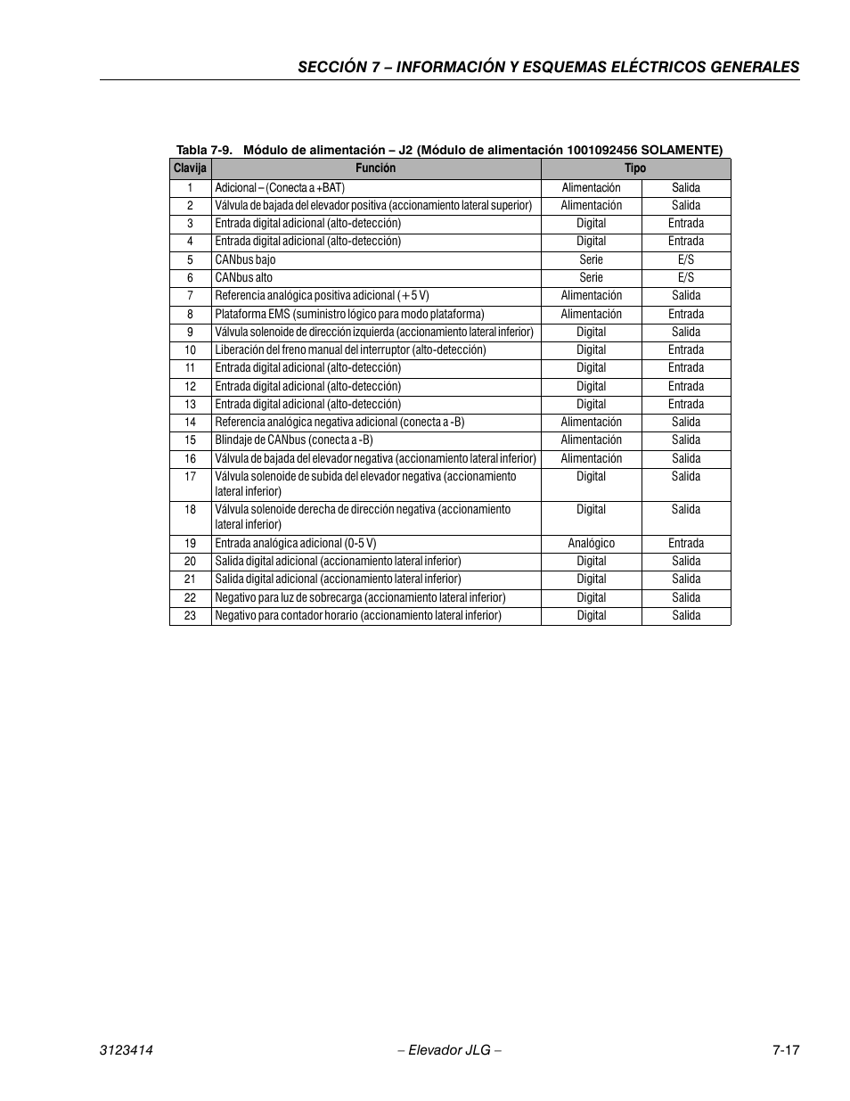 Cellcenter - 1, Cellcenter - alimentación, Cellcenter - salida | Cellcenter - 2, Cellcenter - 3, Cellcenter - digital, Cellcenter - entrada, Cellcenter - 4, Cellcenter - 5, Cellcenter - serie | JLG 3246ES Service Manual User Manual | Page 189 / 216
