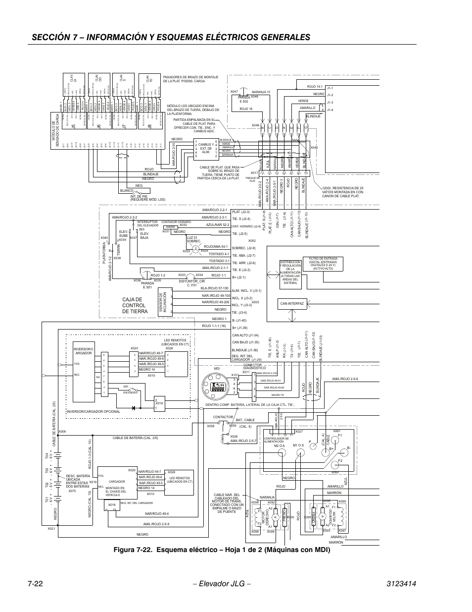 Caja de control de tierra | JLG 3246ES Service Manual User Manual | Page 194 / 216