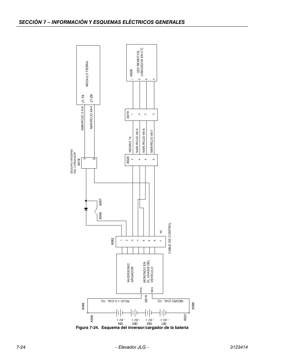 Esquema del inversor/cargador de la batería -24 | JLG 3246ES Service Manual User Manual | Page 196 / 216