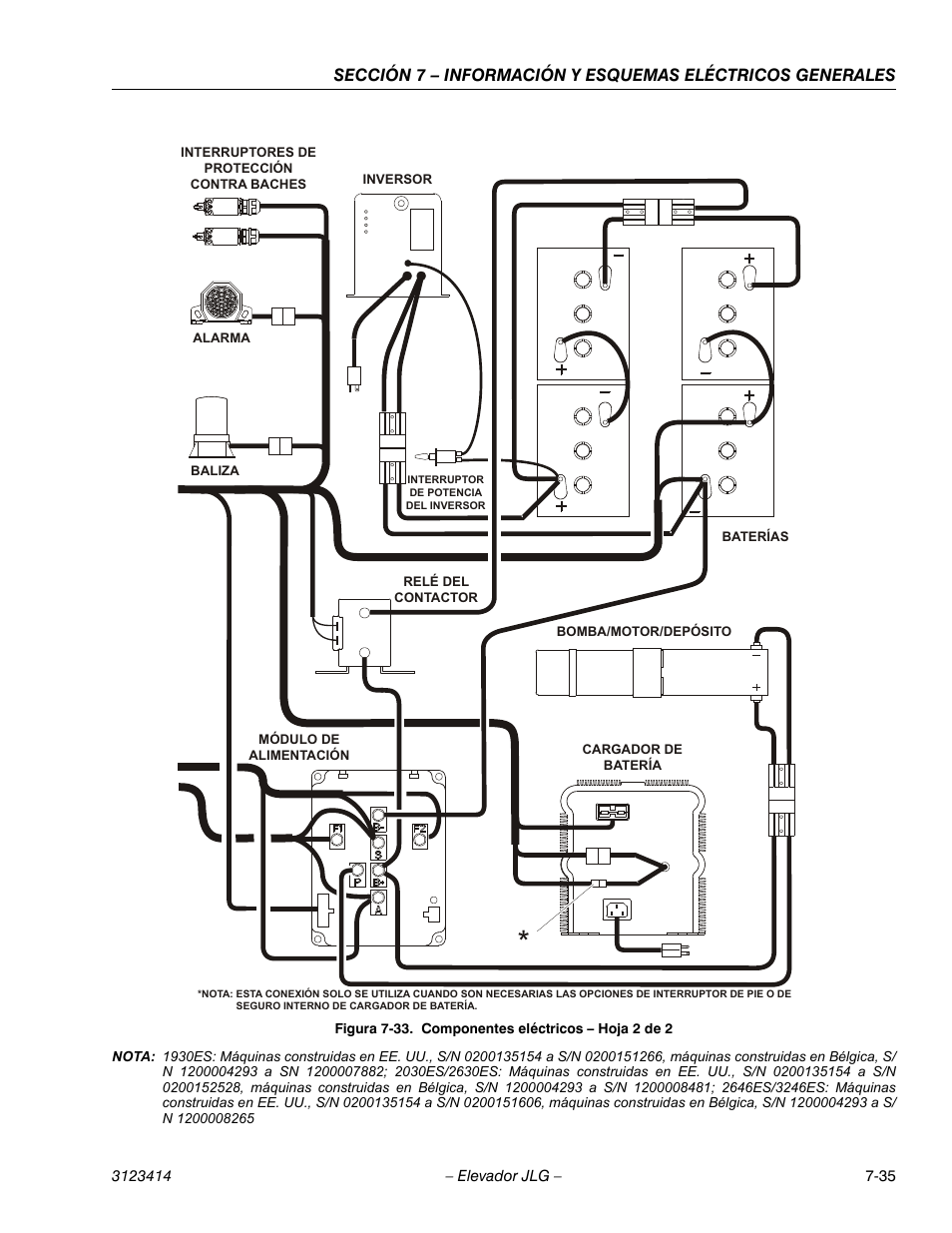 Componentes eléctricos – hoja 2 de 2 -35 | JLG 3246ES Service Manual User Manual | Page 207 / 216