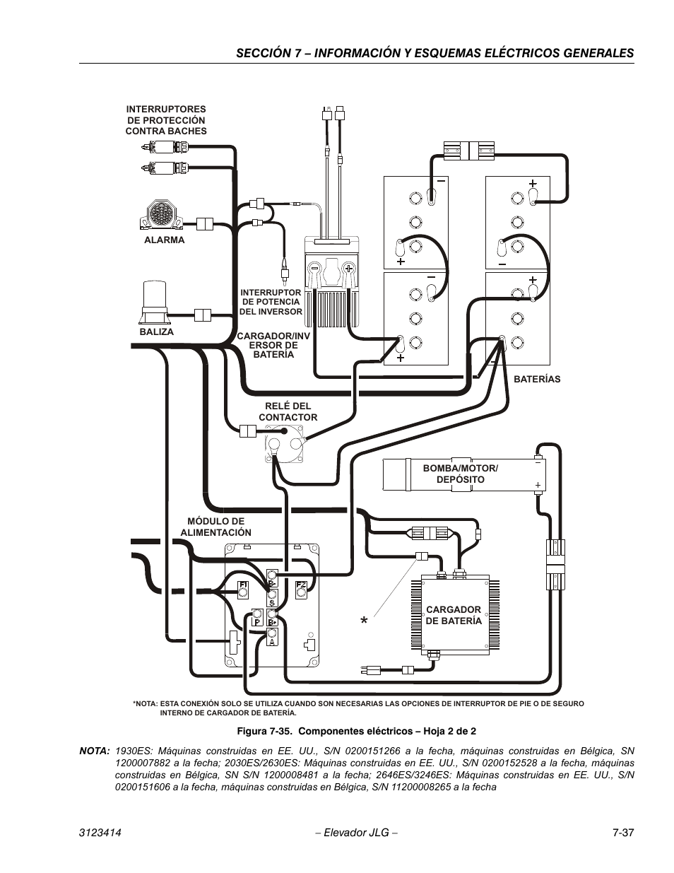 Componentes eléctricos – hoja 2 de 2 -37 | JLG 3246ES Service Manual User Manual | Page 209 / 216