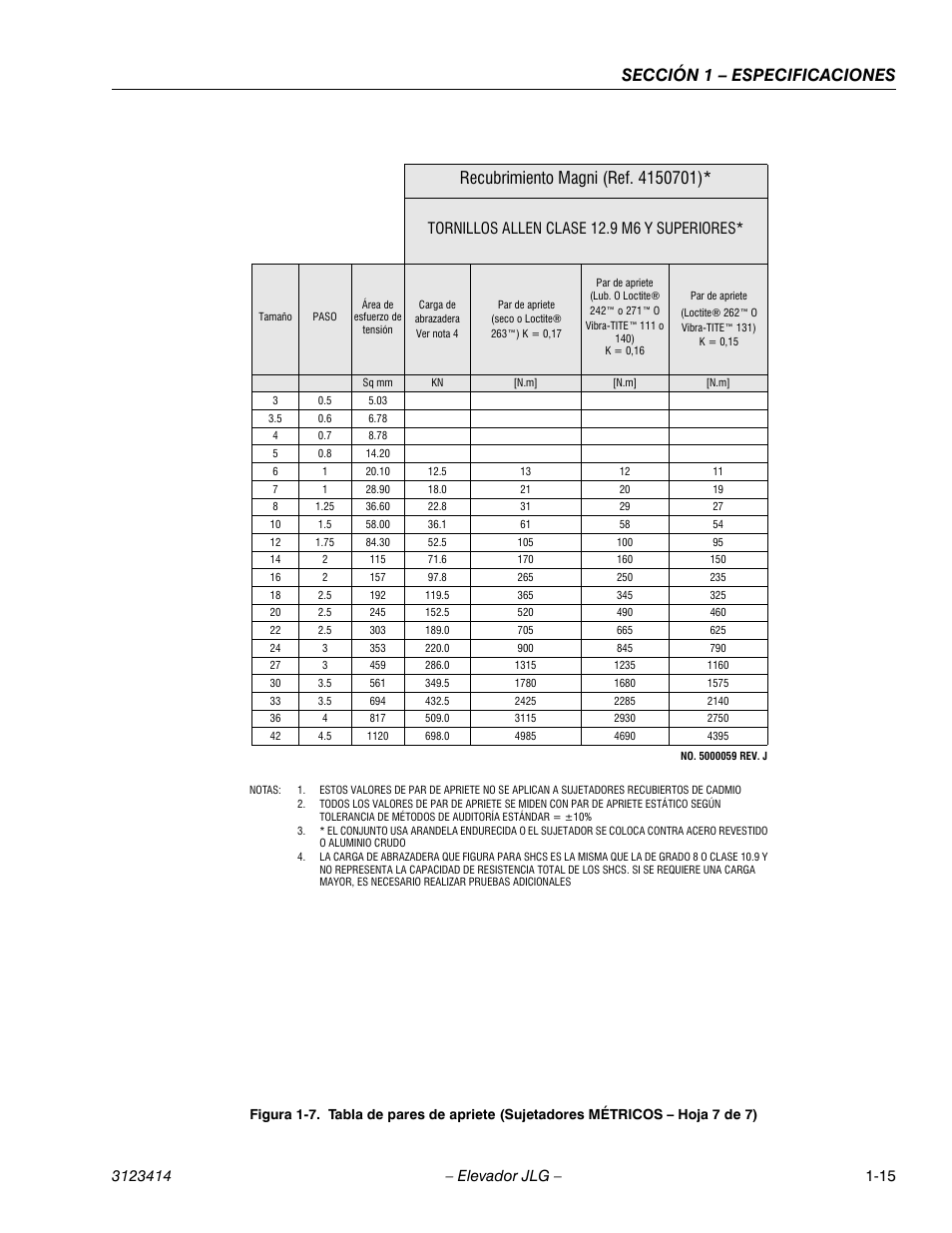 Sección 1 – especificaciones, Tornillos allen clase 12.9 m6 y superiores | JLG 3246ES Service Manual User Manual | Page 27 / 216