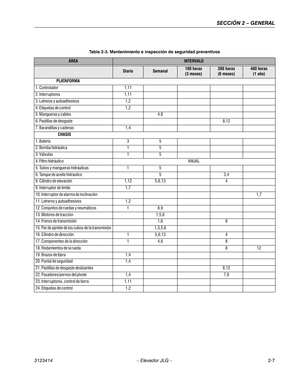 Cellcenter - 1,11, Cellcenter, Cellcenter - 1,2 | Cellcenter - 4,8, Cellcenter - 8,12, Cellcenter - 1,4, Cellcenter - 3, Cellcenter - 5, Cellcenter - 1, Cellcenter - anual | JLG 3246ES Service Manual User Manual | Page 35 / 216