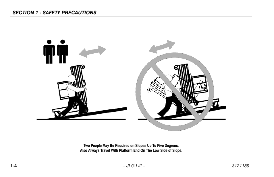 JLG 19AMI Operator Manual User Manual | Page 14 / 68