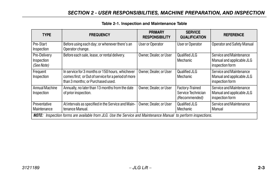 Inspection and maintenance table -3 | JLG 19AMI Operator Manual User Manual | Page 23 / 68