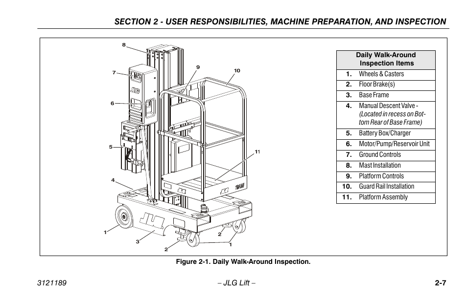 JLG 19AMI Operator Manual User Manual | Page 27 / 68