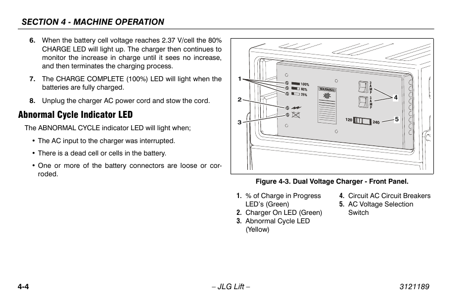 Abnormal cycle indicator led, Abnormal cycle indicator led -4, Dual voltage charger - front panel -4 | JLG 19AMI Operator Manual User Manual | Page 38 / 68