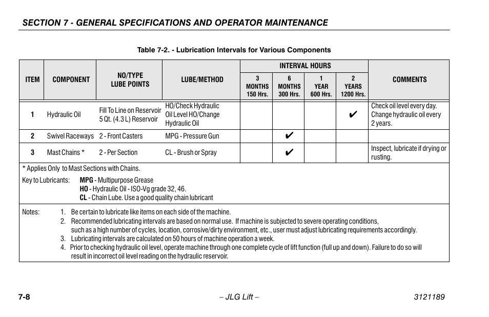Lubrication intervals for various components -8 | JLG 19AMI Operator Manual User Manual | Page 62 / 68
