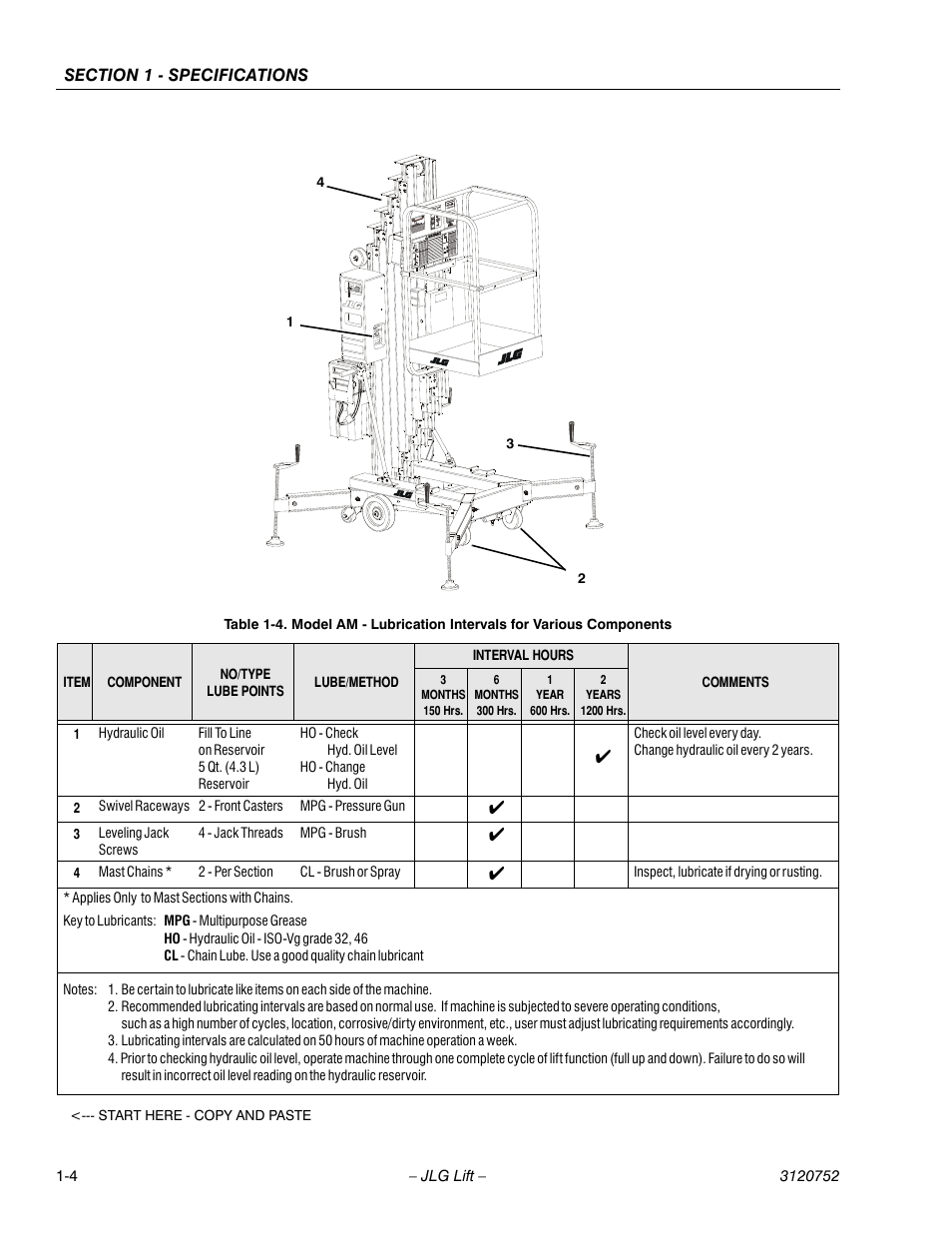 JLG 41AM (3120752) Service Manual User Manual | Page 16 / 84