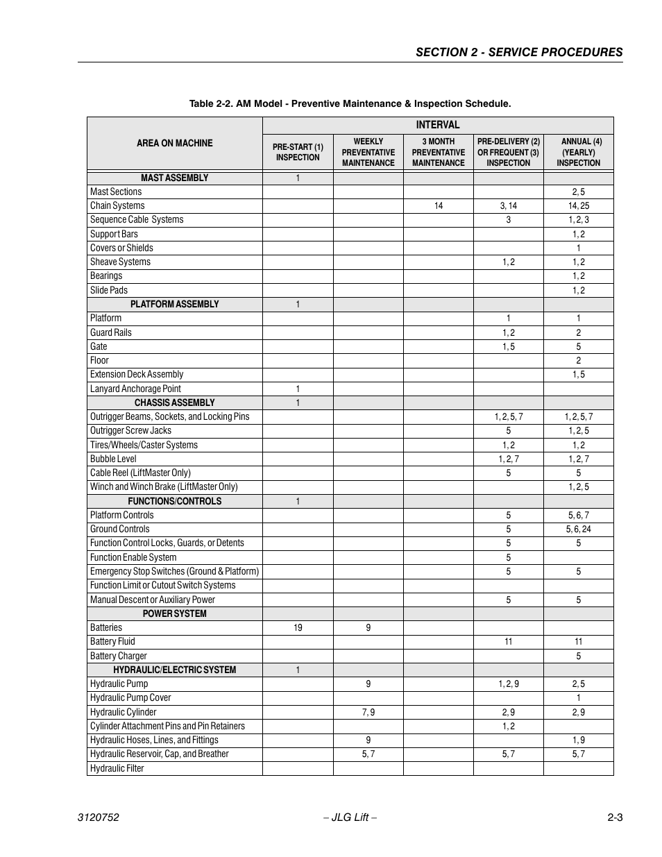 JLG 41AM (3120752) Service Manual User Manual | Page 27 / 84