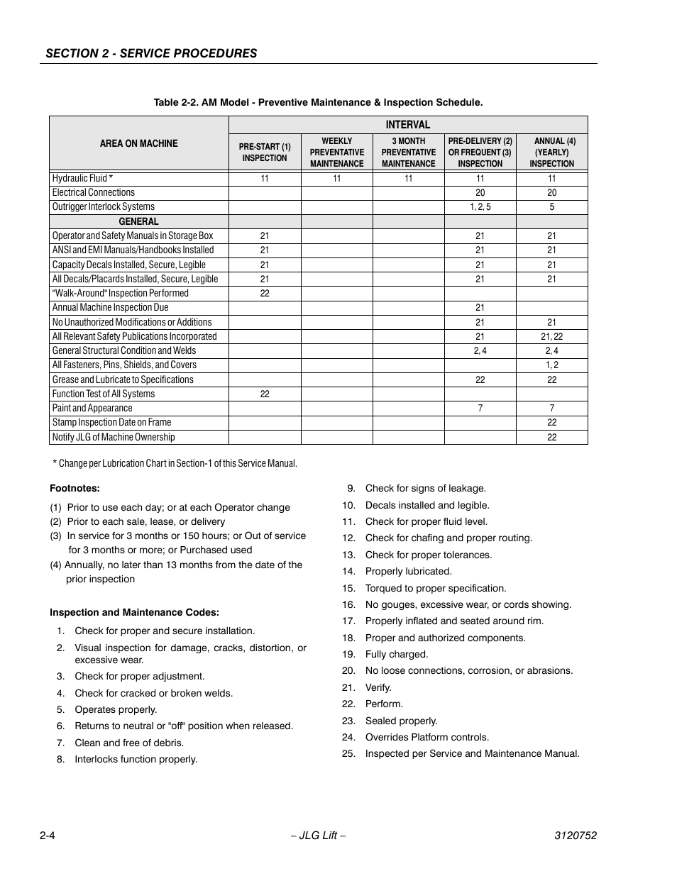 JLG 41AM (3120752) Service Manual User Manual | Page 28 / 84