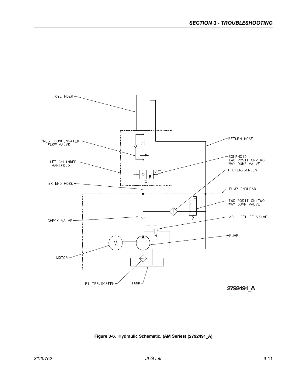 Hydraulic schematic. (am series) (2792491_a) -11 | JLG 41AM (3120752) Service Manual User Manual | Page 73 / 84