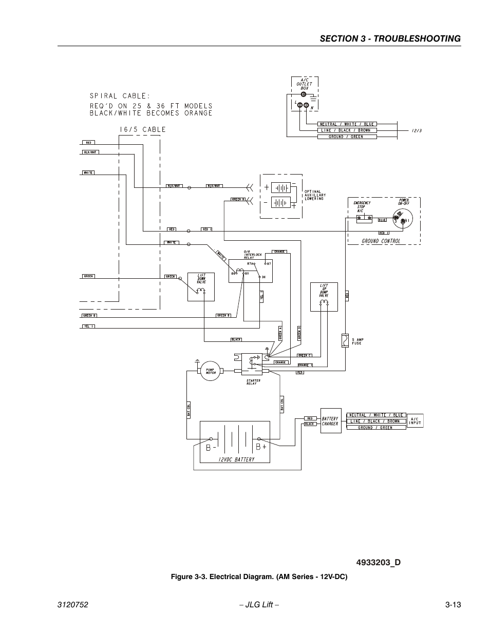 JLG 41AM (3120752) Service Manual User Manual | Page 75 / 84