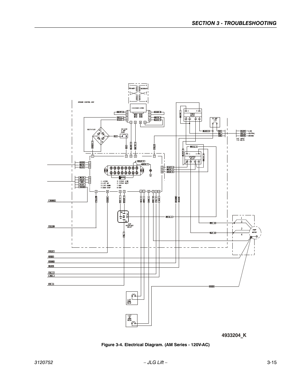 JLG 41AM (3120752) Service Manual User Manual | Page 77 / 84