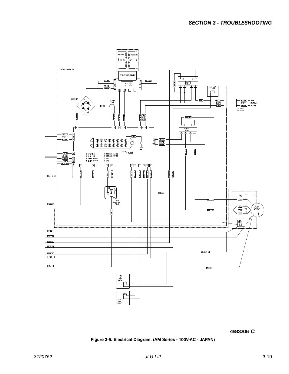 JLG 41AM (3120752) Service Manual User Manual | Page 81 / 84