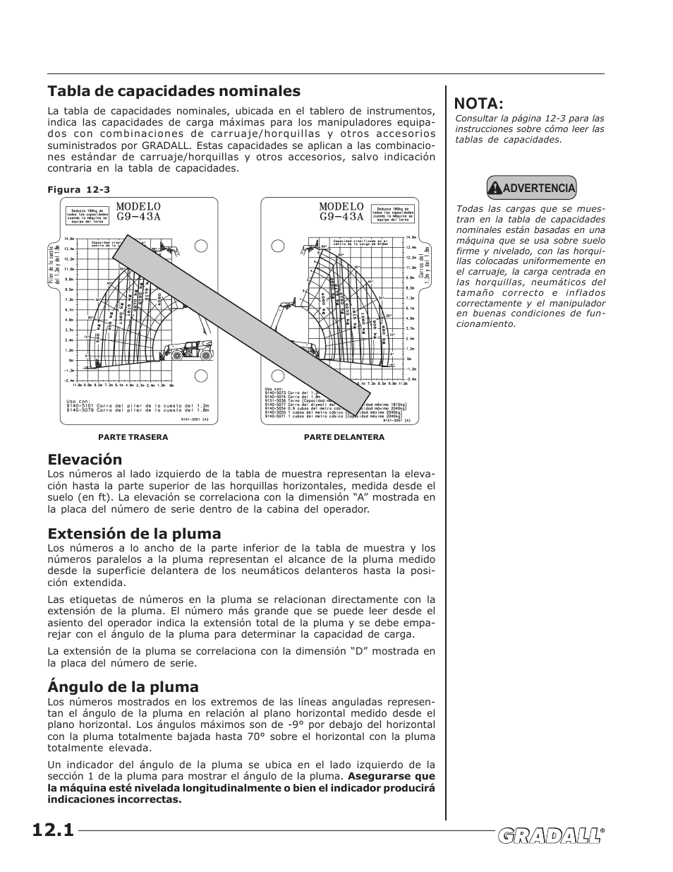 Nota, Tabla de capacidades nominales, Elevación | Extensión de la pluma, Ángulo de la pluma, Muestra – usar t abla en la cabina | JLG G10-43A (0160005444 & After) Operator Manual User Manual | Page 32 / 56