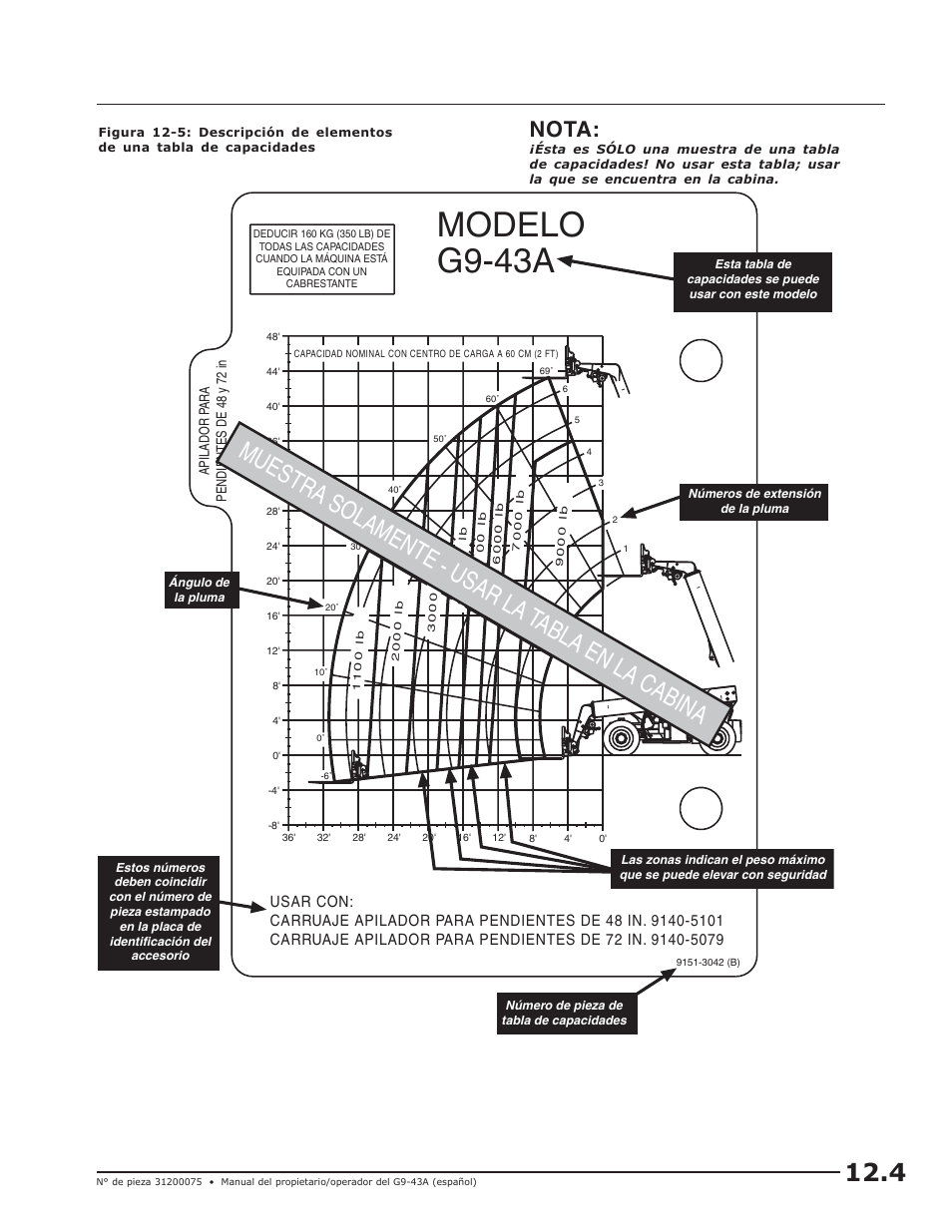 Modelo g9-43a, Muestra solamente - usar la tabla en la cabina, Nota | JLG G10-43A (0160005444 & After) Operator Manual User Manual | Page 35 / 56