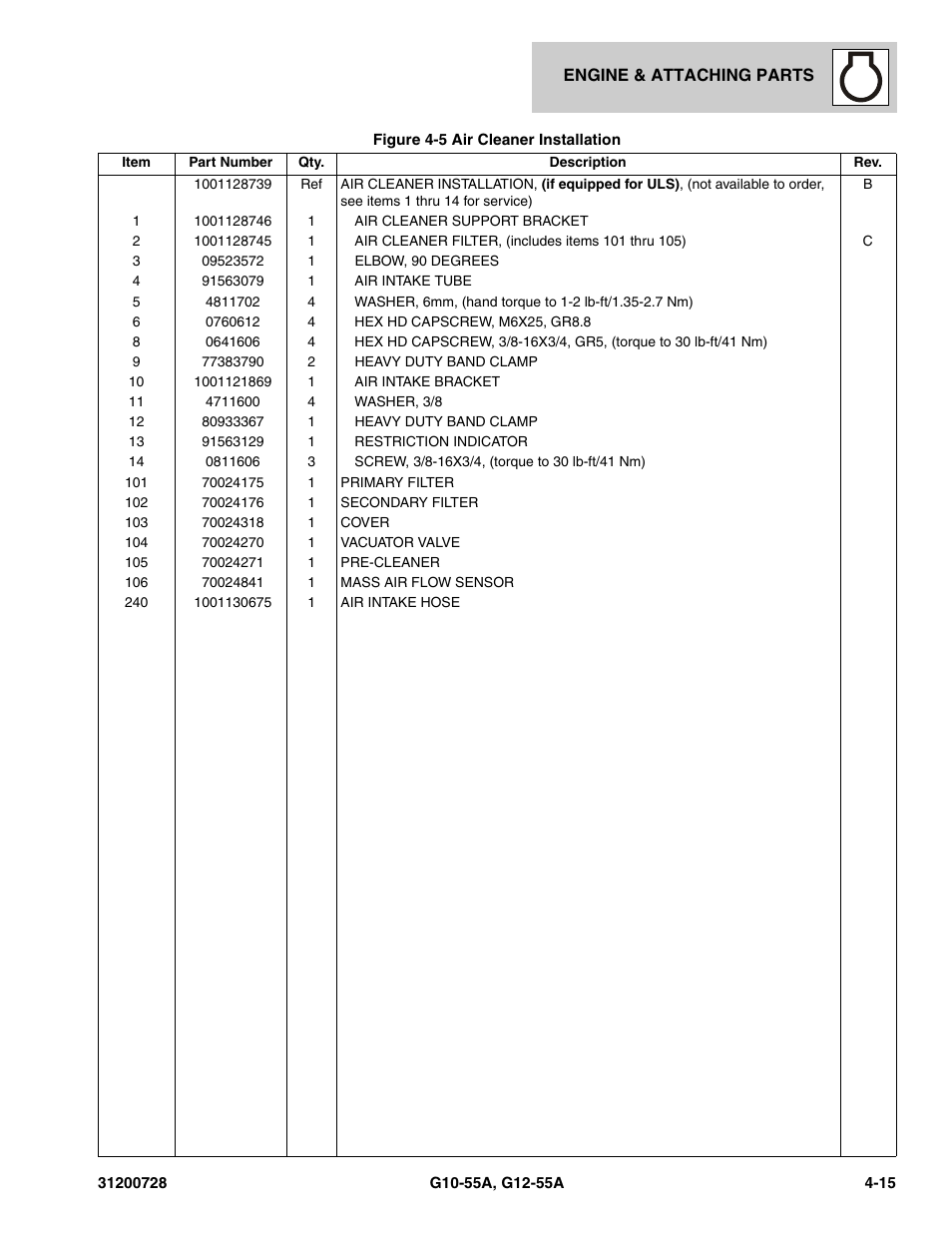 JLG G12-55A Parts Manual User Manual | Page 115 / 418