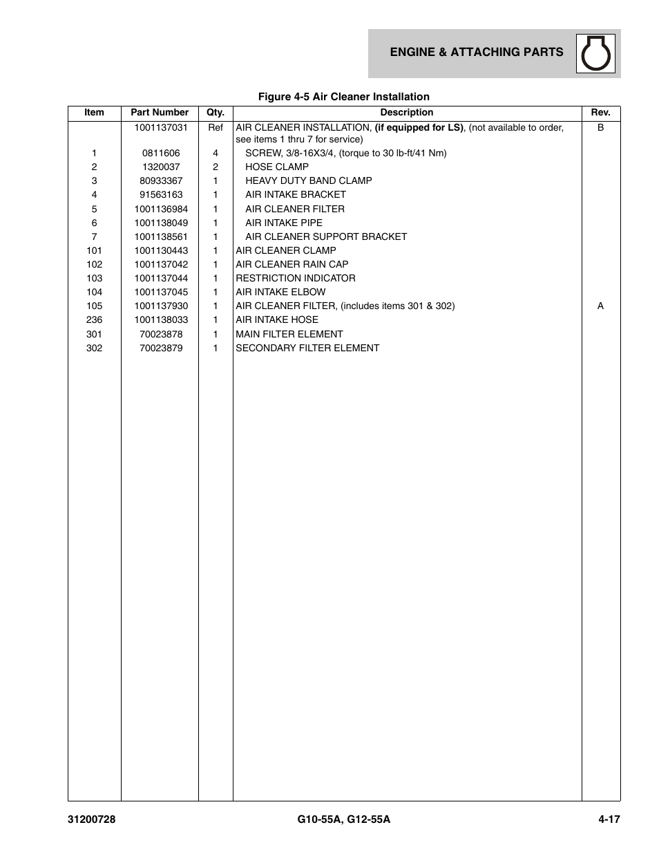 JLG G12-55A Parts Manual User Manual | Page 117 / 418