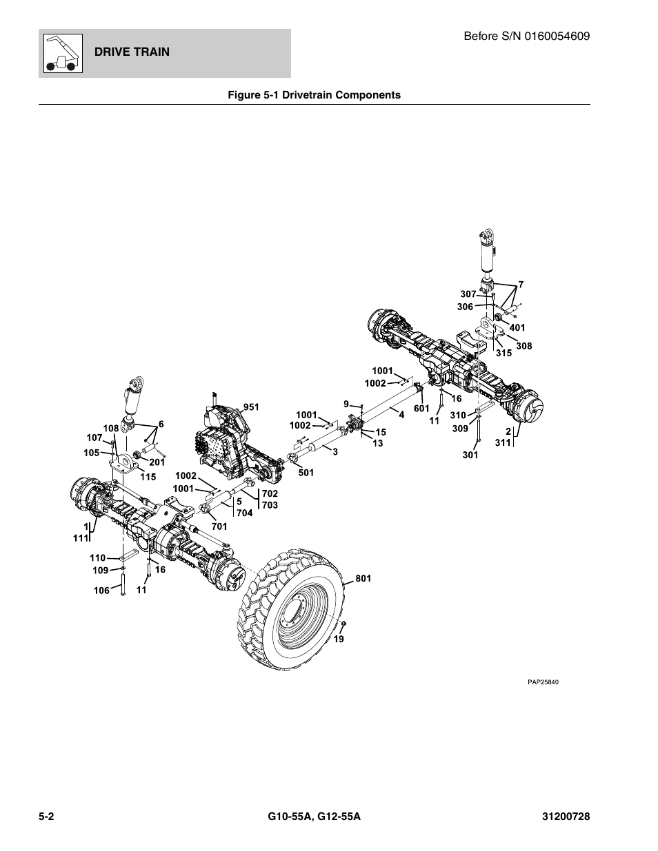 Figure 5-1 drivetrain components, Drivetrain components -2 | JLG G12-55A Parts Manual User Manual | Page 124 / 418