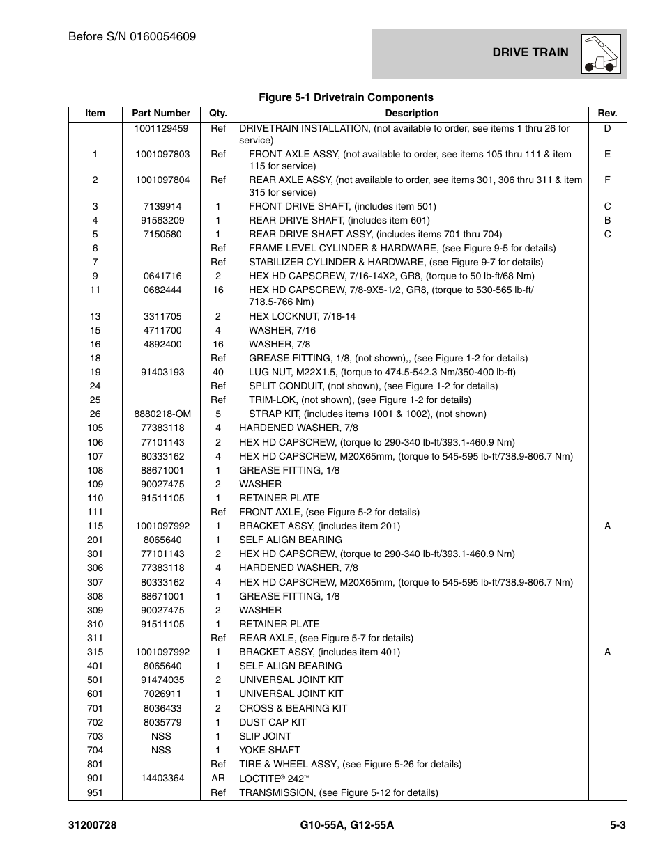 JLG G12-55A Parts Manual User Manual | Page 125 / 418
