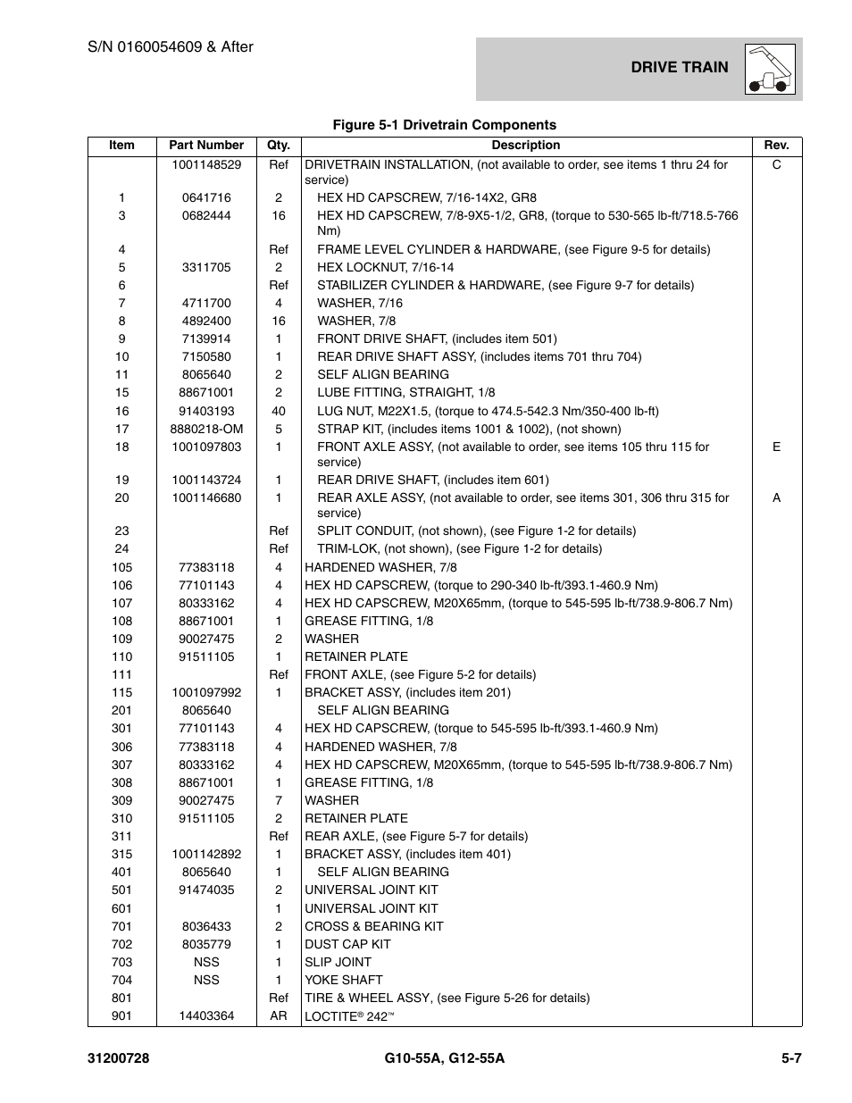 JLG G12-55A Parts Manual User Manual | Page 129 / 418