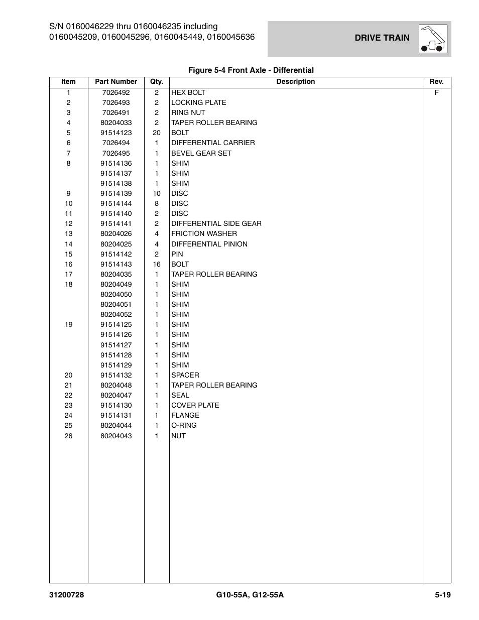 JLG G12-55A Parts Manual User Manual | Page 141 / 418