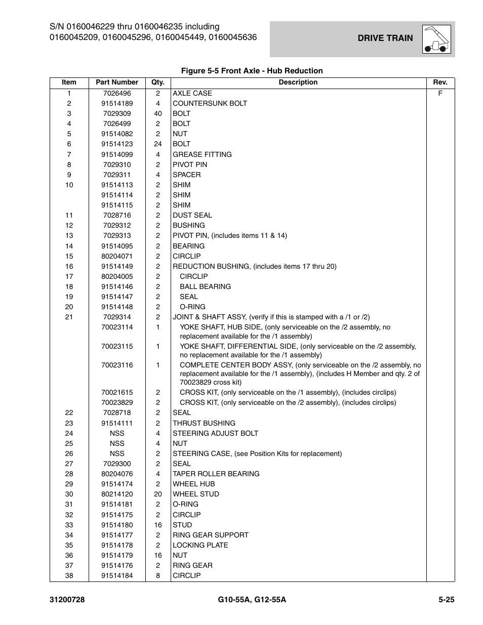 JLG G12-55A Parts Manual User Manual | Page 147 / 418