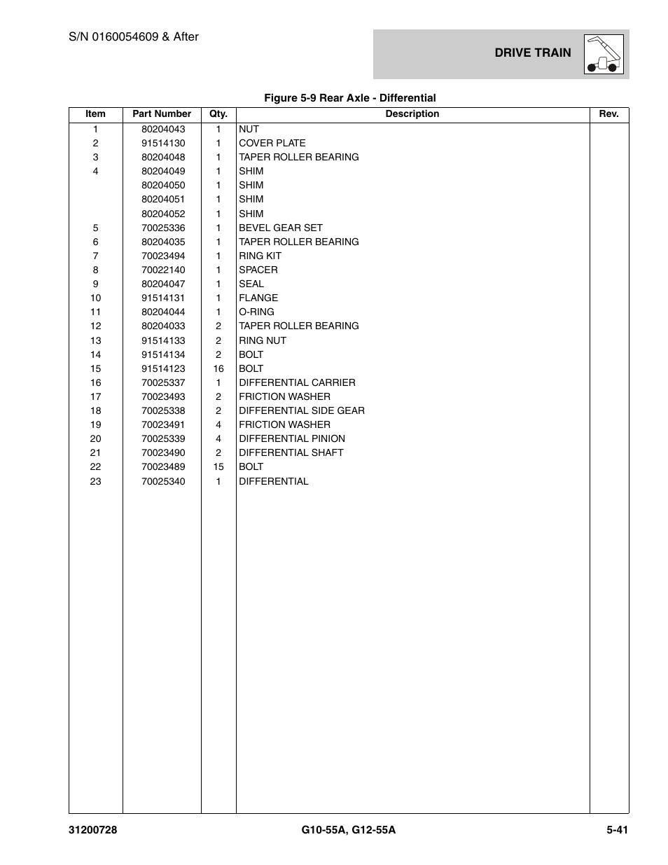 JLG G12-55A Parts Manual User Manual | Page 163 / 418